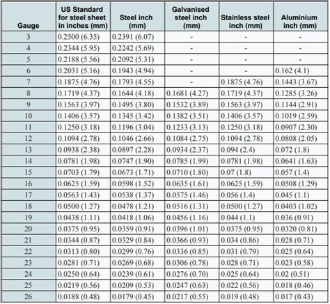 sheet metal standard thickness